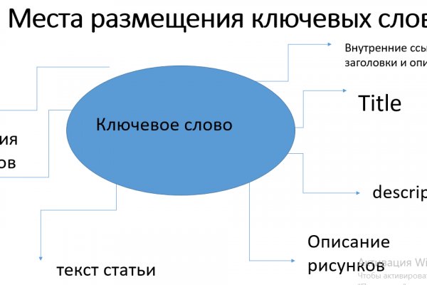 Кракен kr2connect co